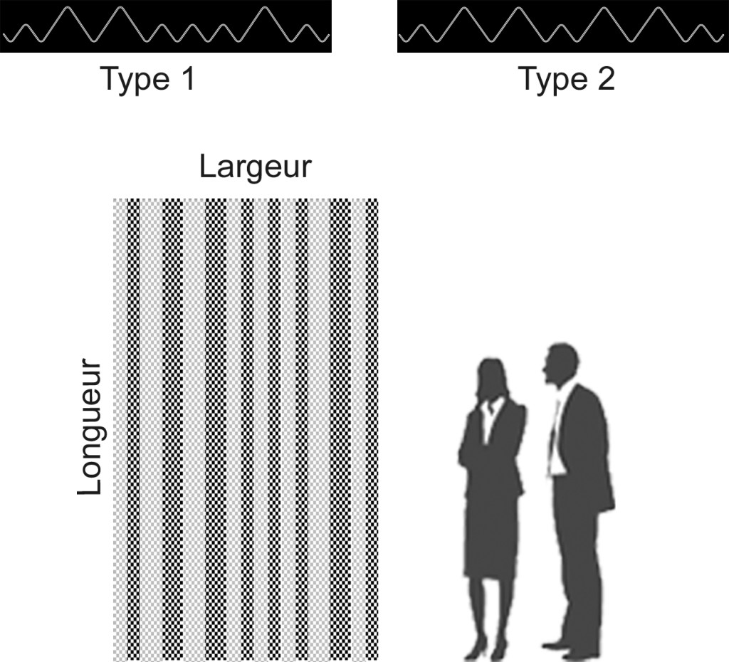 Bionde_types_et_dimensions